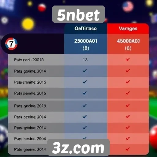 Análise das ofertas de jogos no site 5nbet